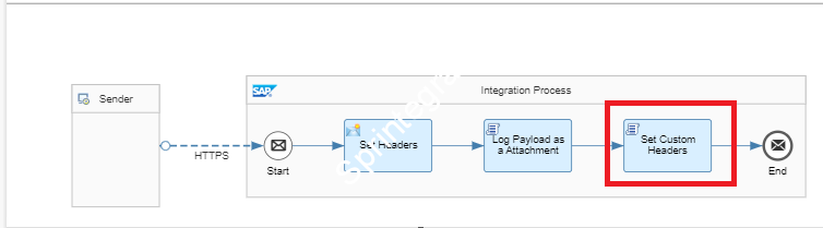SAP CPI – Message Monitoring – Standard Out of the Box Features to use ...