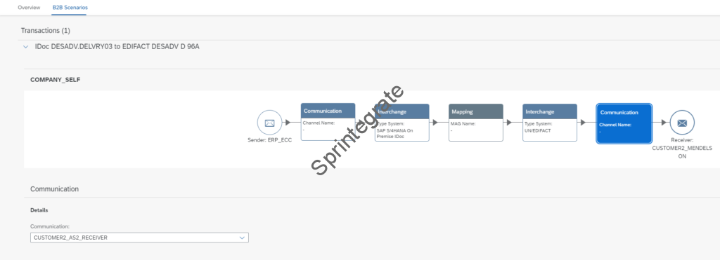 Select Receiver AS2 Channel in TPM