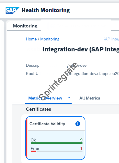 SAP Cloud ALM Integration Suite – Cloud Integration -Health ...