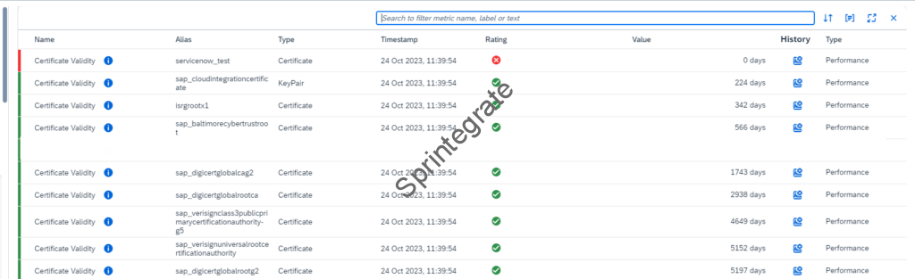 Certificate Validity Details