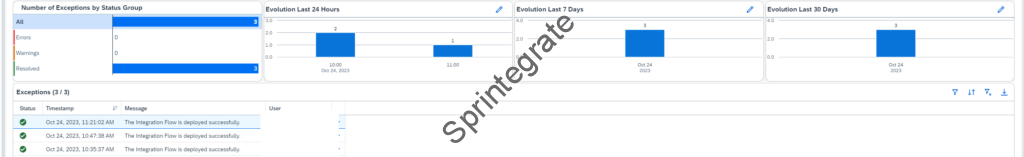 SAP BTP Integration Artifact Deployments