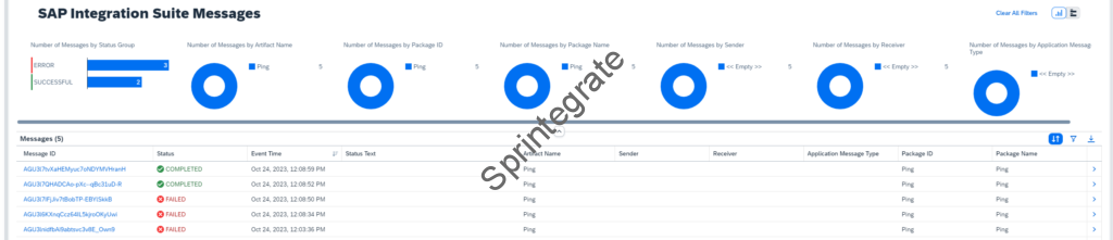 SAP Integration Message Suite Messages