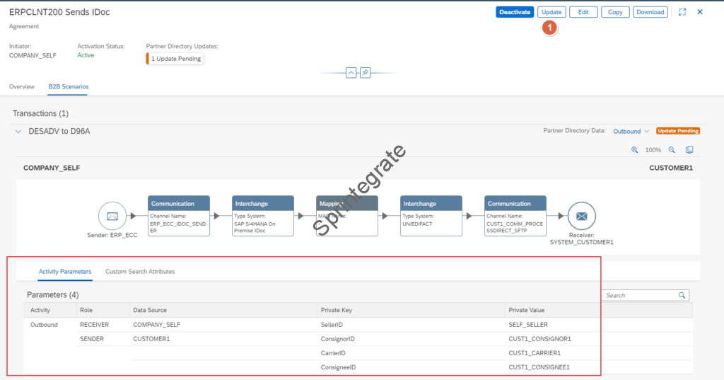 Save your TPM Agreement, and Activate ( Update) the Agreement Changes