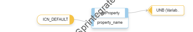 Adapt your mapping to change the usage of these variables like $B2B_END_UEBNR to use the Property variable.