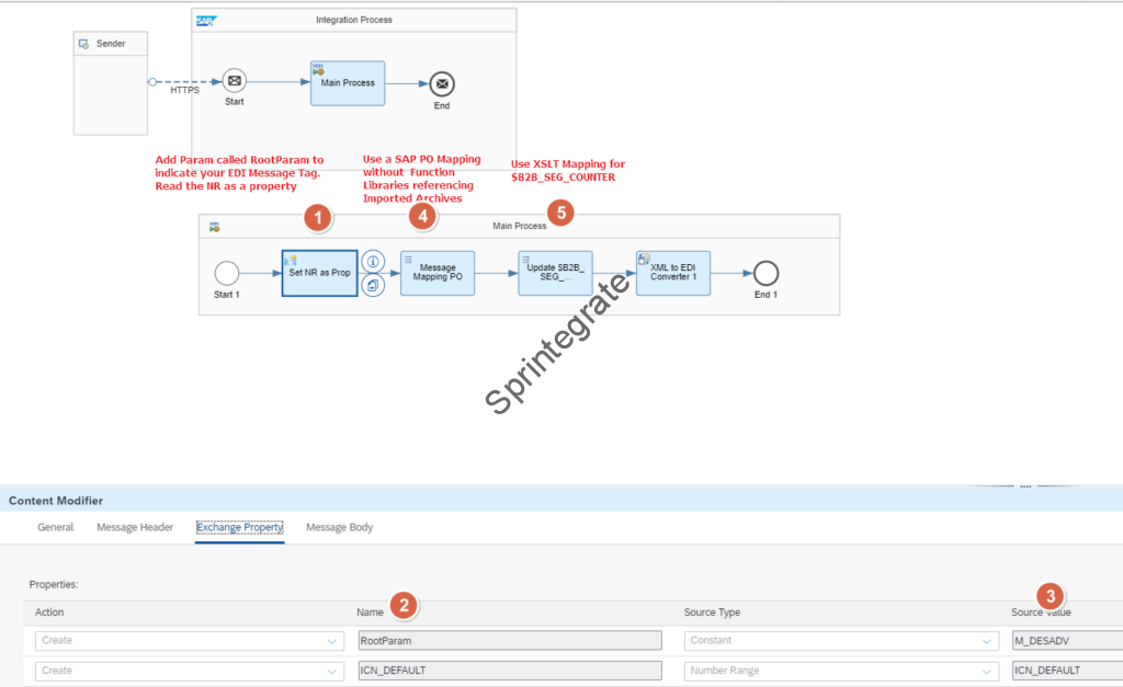 Use a XSLT Mapping for $B2B_SEG_COUNTER
