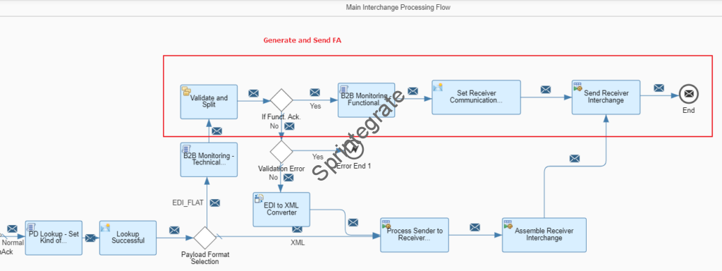 MPL Logs and Trace from Step 2 - Interchange Processing Flow V2 . generate and send FA