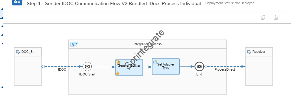 Create a New IFlow for Handling Bundled IDocs from ERP to be processed Individually.