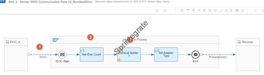 Create a new Iflow to handle Bundled IDocs