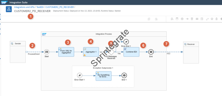 B2B on SAP Integration Suite – Cloud Integration – CPI – using Trading ...