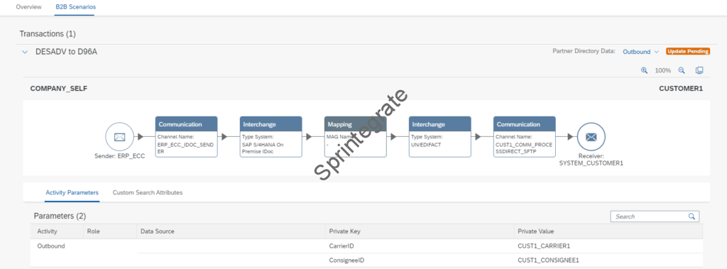 Activity Parameters are created in your TPM.