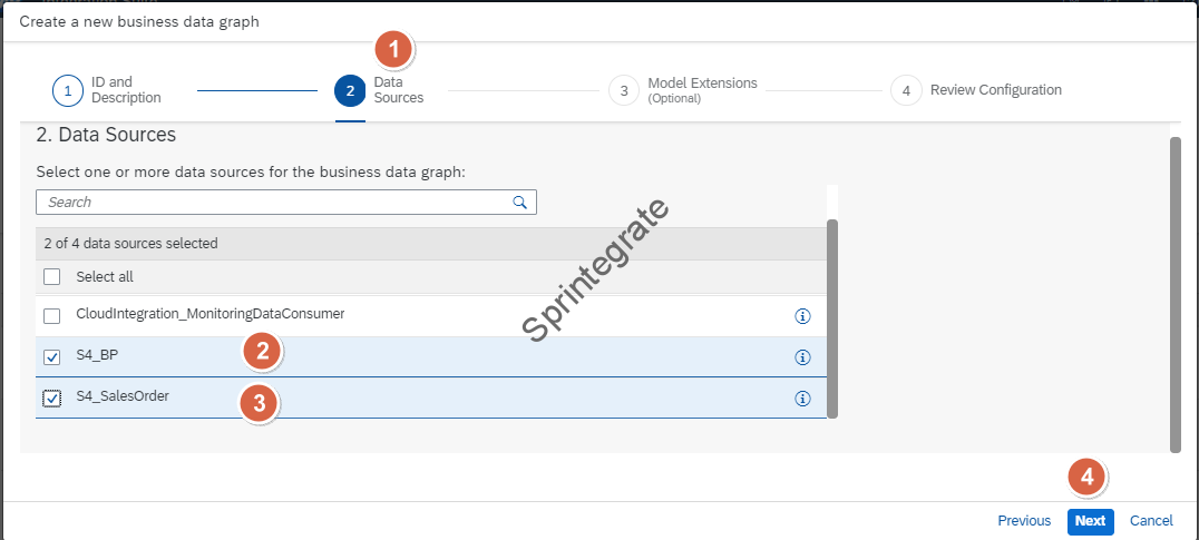 Sap Customers Graph Graph on SAP Integration Suite – A Beginners Guide – Sprintegrate.com