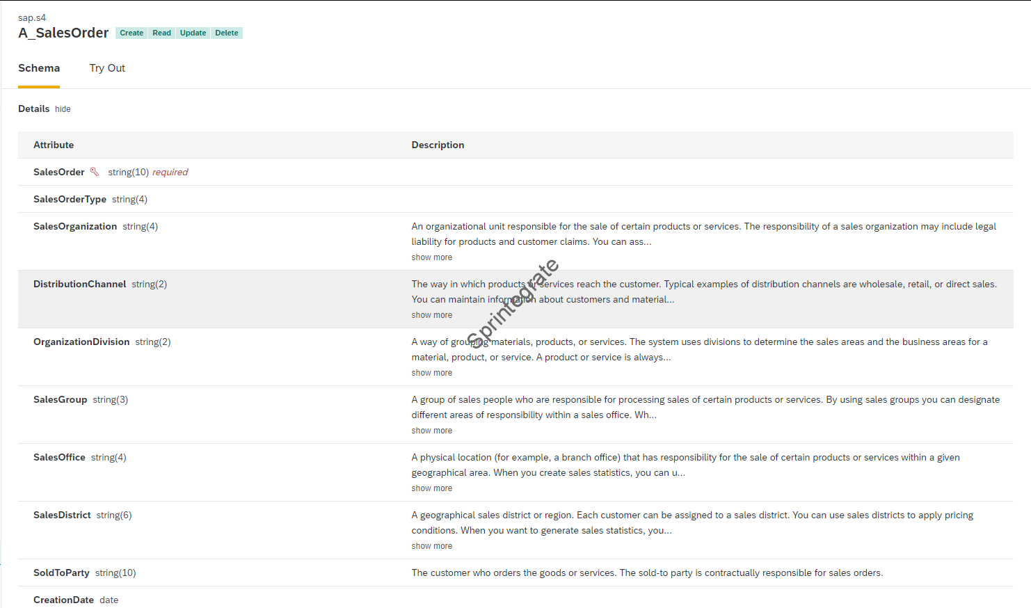 Graph on SAP Integration Suite – A Beginners Guide – Sprintegrate.com