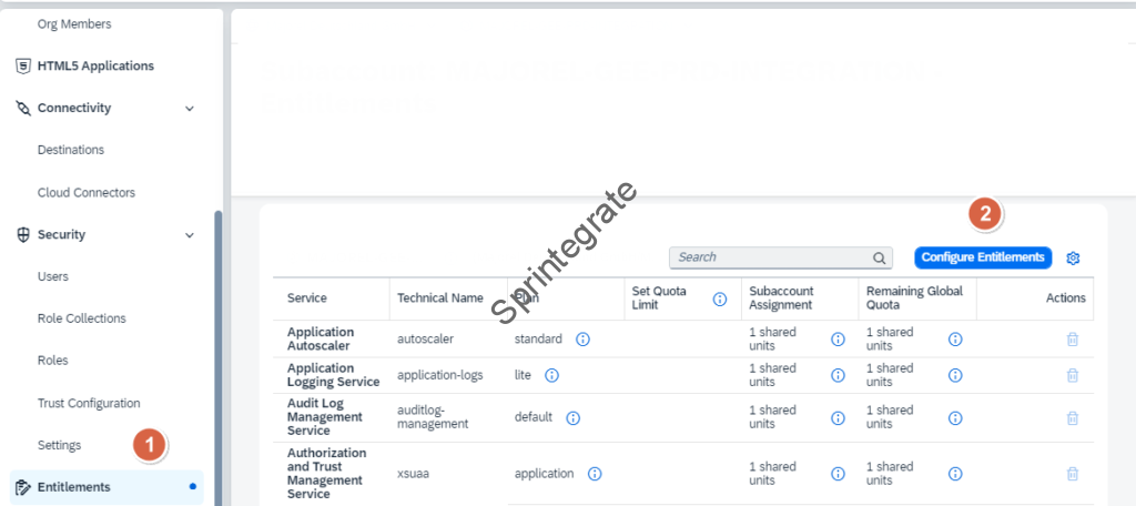 Configure Entitlements for SAP Graph