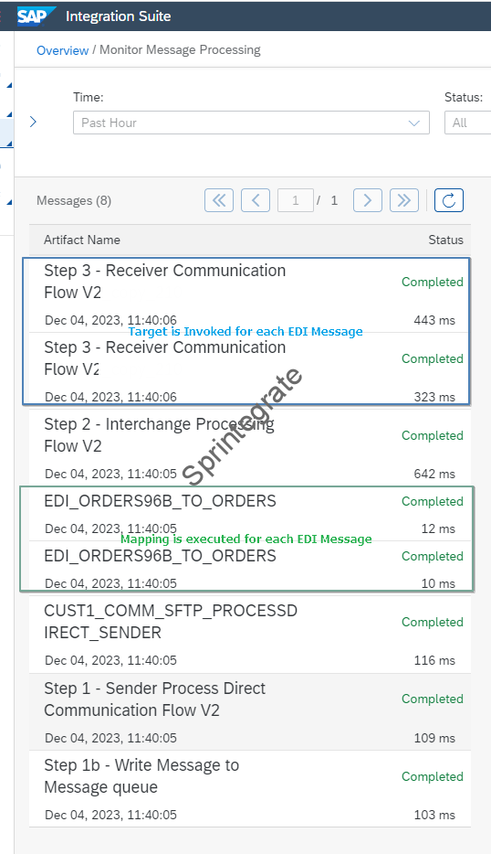 Mapping is executed for each EDI Message. Target is Invoked for Each EDI Message