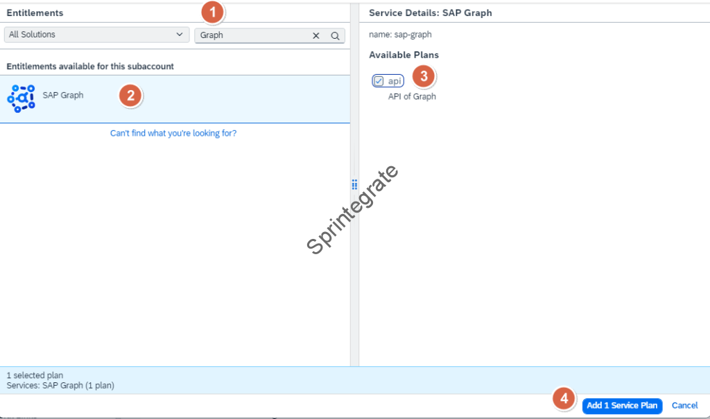 Enable Entitlement for Plan SAP Graph API