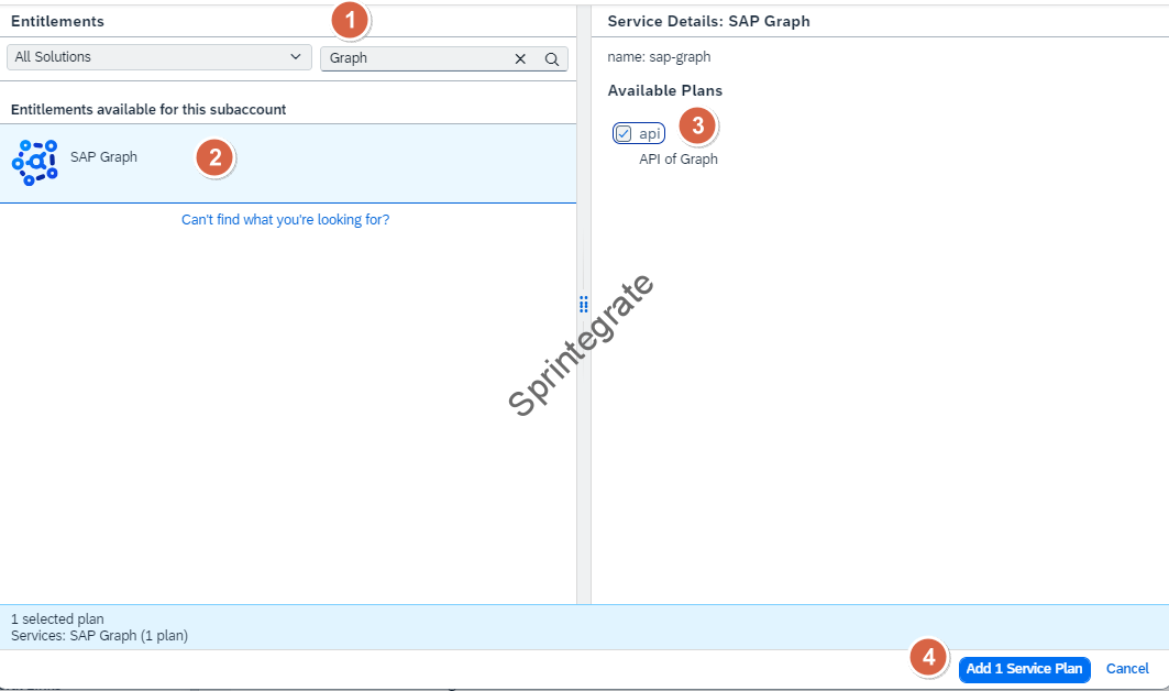 Sap Customers Graph Graph on SAP Integration Suite – A Beginners Guide – Sprintegrate.com