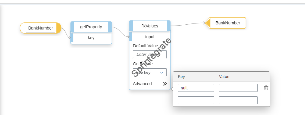Cloud Integration – Message Mapping – getHeader and getProperty ...