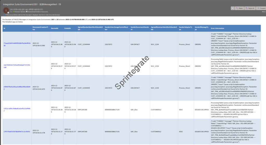 Automated Email Alert Email for B2B Messages in TPM