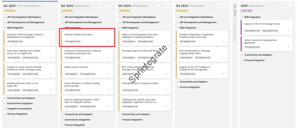 SAP Roadmap Explorer for Integration Suite TPM Alerting