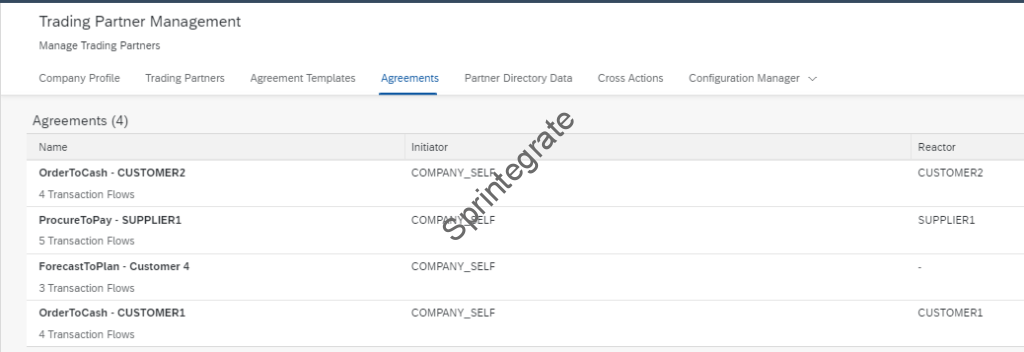 Agreements Naming Convention Example