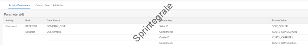 All your Parameters and Activity Parameters are also imported from the Source Tenant inline with the option Create or Overwrite