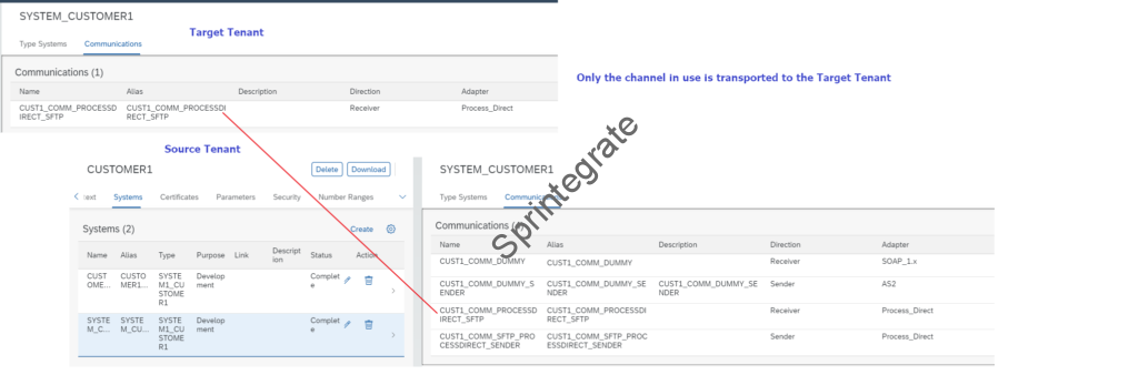 Only the channel in use in your Agreement is transported to the Target Tenant